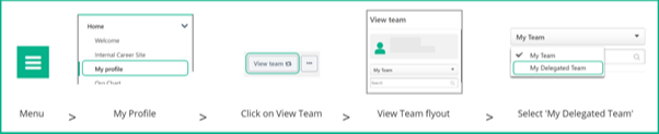 delegation approval